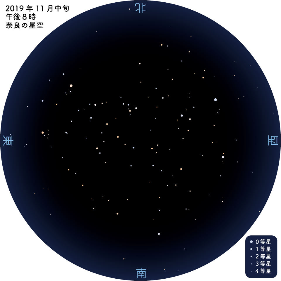 2019/08星空