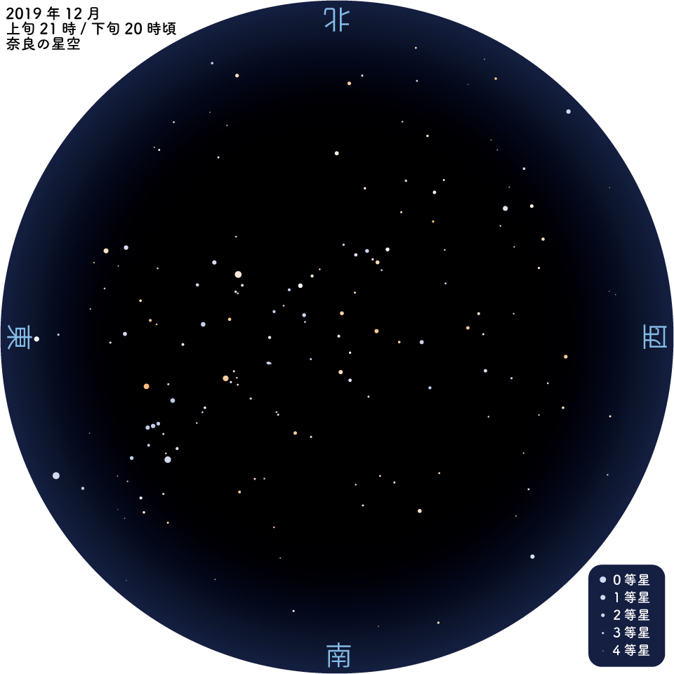 2019/12星空