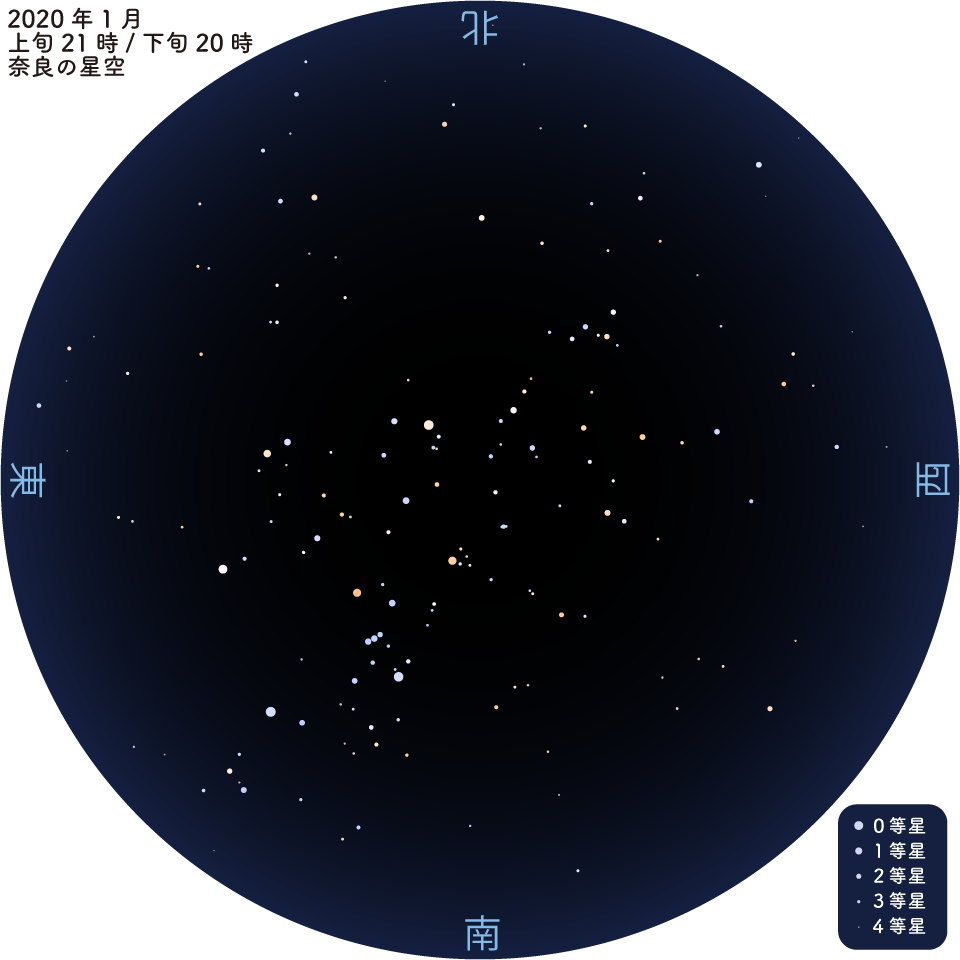 2020/01星空