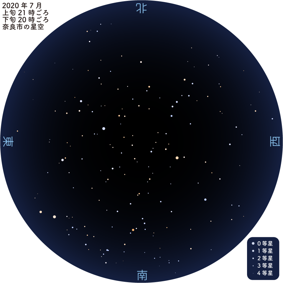 2020/07星空